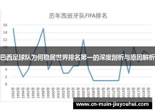 巴西足球队为何稳居世界排名第一的深度剖析与原因解析 巴西足球队为何稳居世界排名第一的深度剖析与原因解析