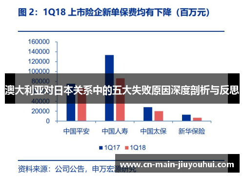 澳大利亚对日本关系中的五大失败原因深度剖析与反思 澳大利亚对日本关系中的五大失败原因深度剖析与反思