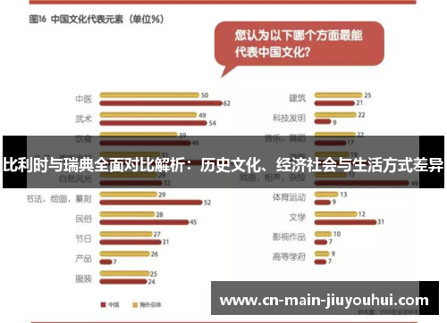 比利时与瑞典全面对比解析:历史文化、经济社会与生活方式差异 比利时与瑞典全面对比解析:历史文化、经济社会与生活方式差异