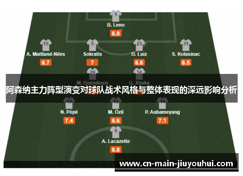阿森纳主力阵型演变对球队战术风格与整体表现的深远影响分析 阿森纳主力阵型演变对球队战术风格与整体表现的深远影响分析