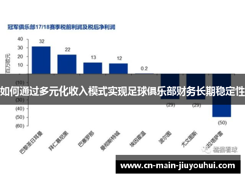 如何通过多元化收入模式实现足球俱乐部财务长期稳定性 如何通过多元化收入模式实现足球俱乐部财务长期稳定性
