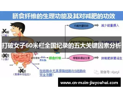打破女子60米栏全国纪录的五大关键因素分析 打破女子60米栏全国纪录的五大关键因素分析