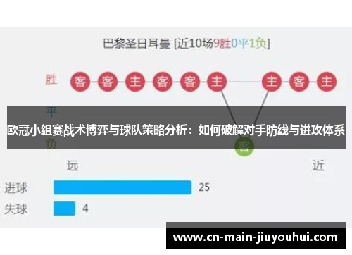欧冠小组赛战术博弈与球队策略分析：如何破解对手防线与进攻体系