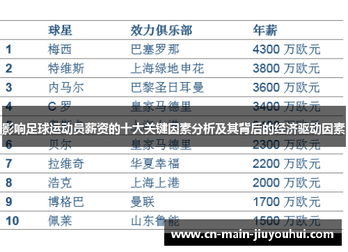 影响足球运动员薪资的十大关键因素分析及其背后的经济驱动因素