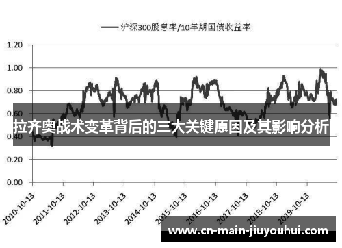 拉齐奥战术变革背后的三大关键原因及其影响分析