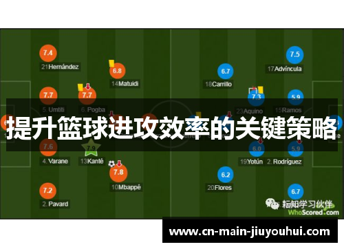 提升篮球进攻效率的关键策略