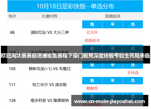 欧冠淘汰赛赛前速递密集赛程下豪门板凳深度终极考验生死局来临 欧冠淘汰赛赛前速递密集赛程下豪门板凳深度终极考验生死局来临
