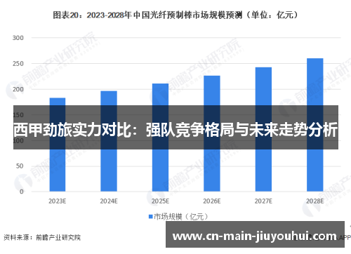西甲劲旅实力对比：强队竞争格局与未来走势分析