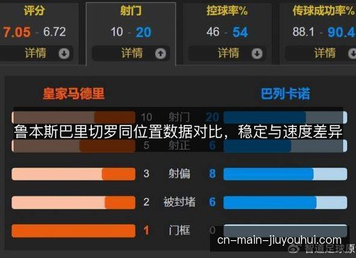 鲁本斯巴里切罗同位置数据对比,稳定与速度差异 鲁本斯巴里切罗同位置数据对比,稳定与速度差异