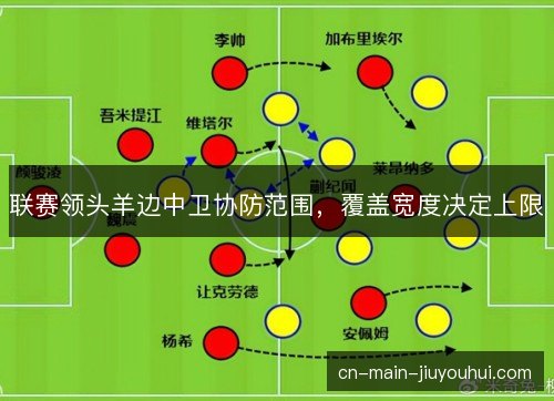 联赛领头羊边中卫协防范围，覆盖宽度决定上限